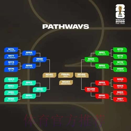 2026世界杯盘口分析完整版