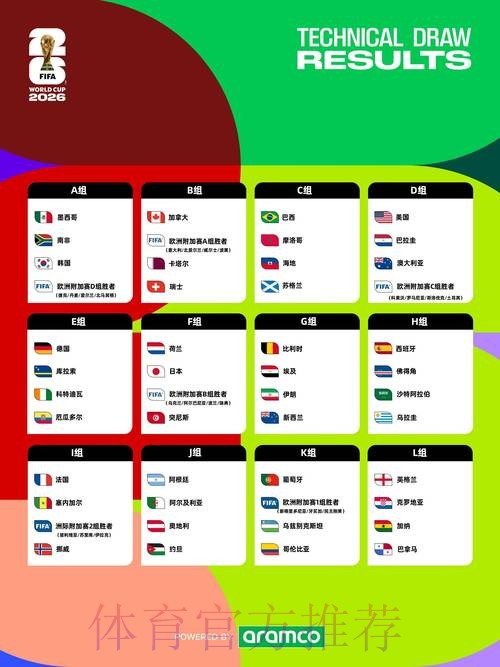 2026世界杯盘口分析完整版