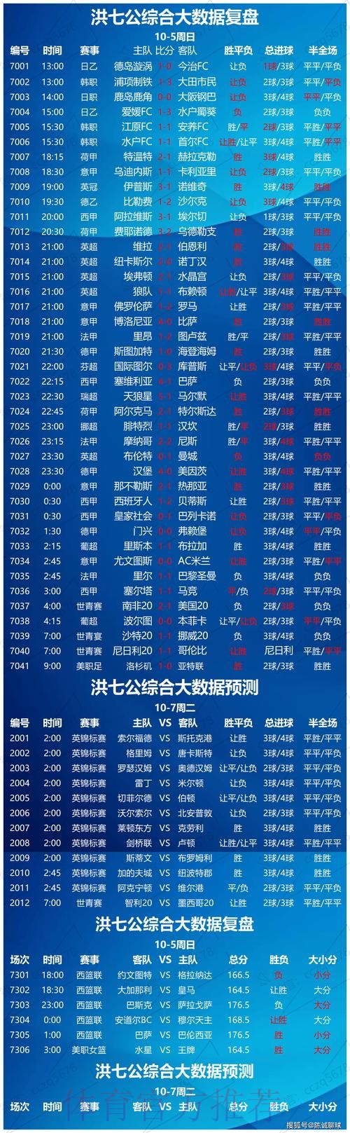 世界杯竞彩投注必看赛前预测 世界杯竞彩投注必看赛前预测