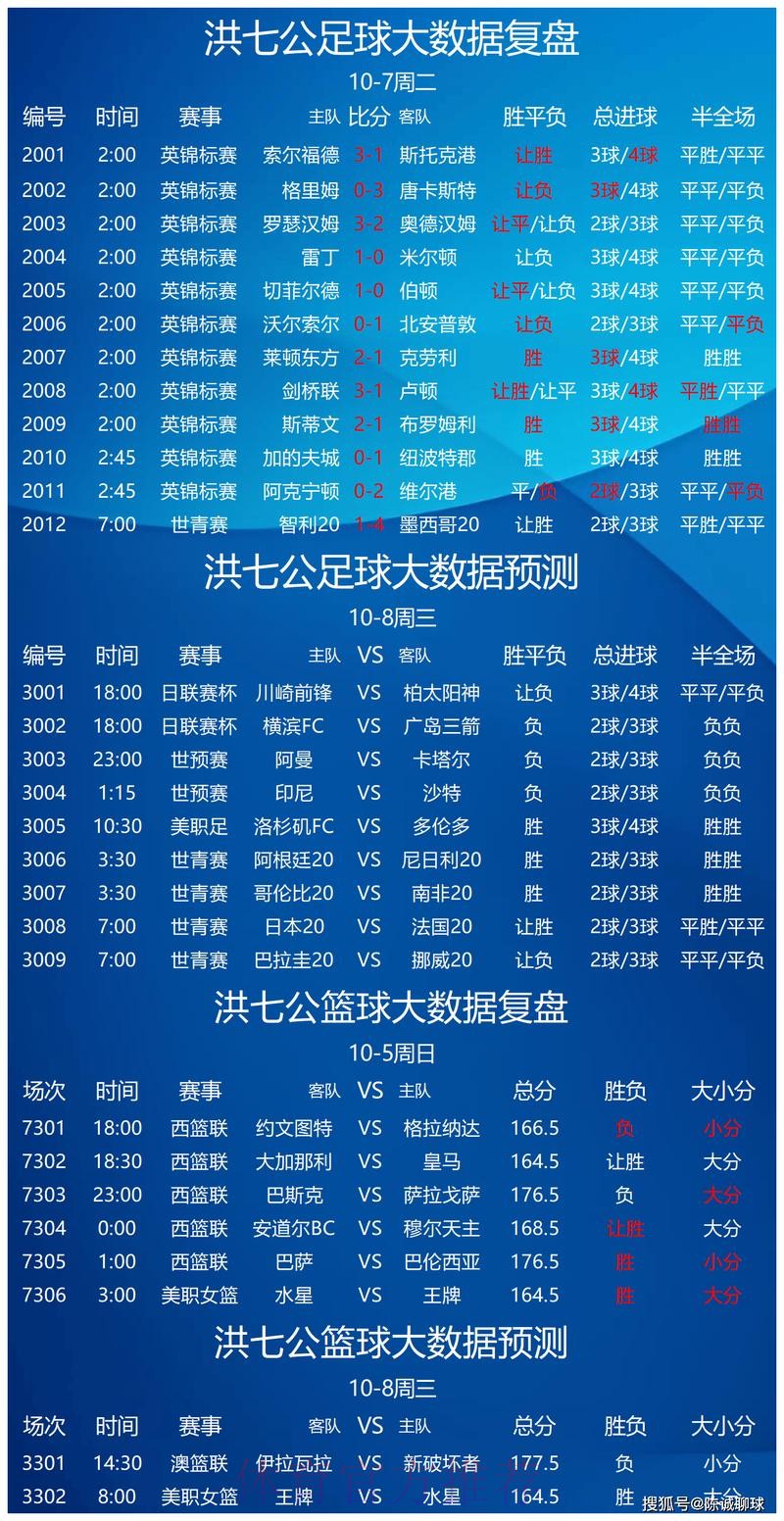 世界杯竞彩投注必看赛前预测 世界杯竞彩投注必看赛前预测