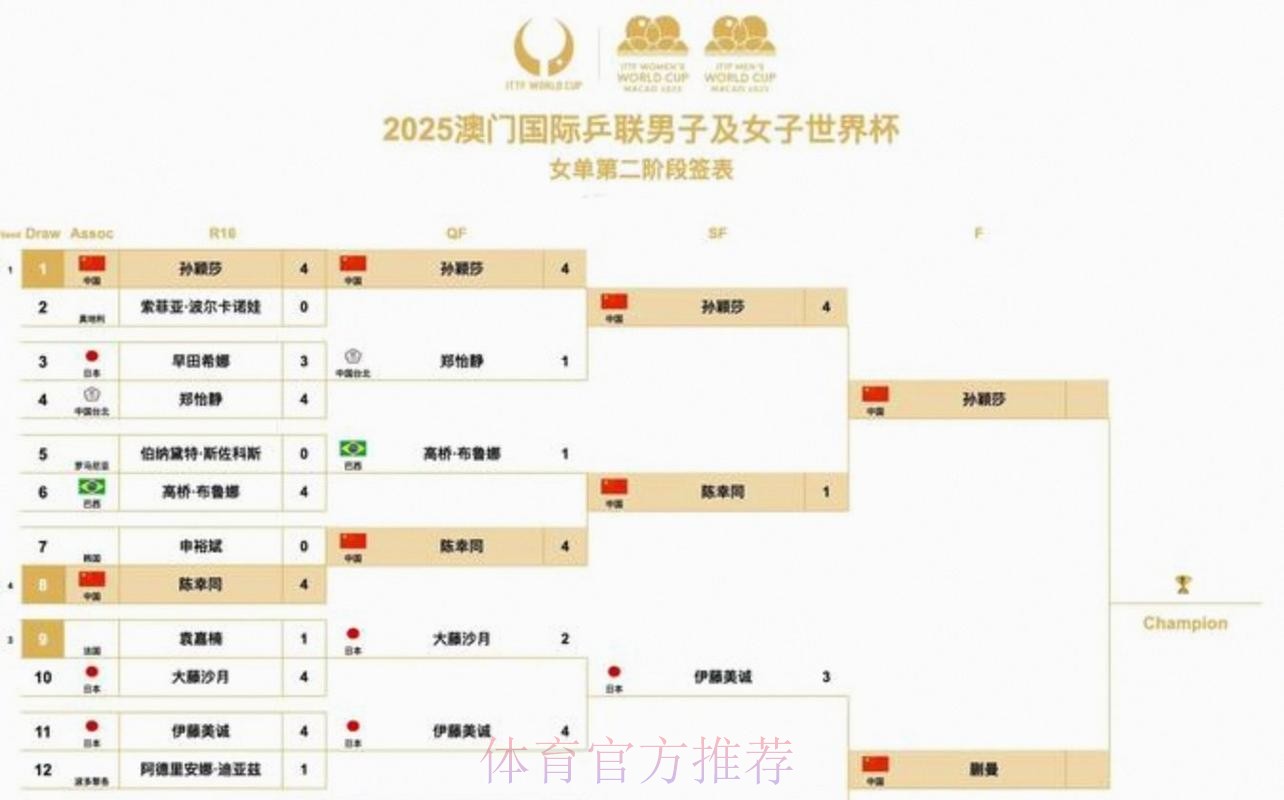 2026美加墨世界杯小组赛积分规则 2026美加墨世界杯小组赛积分规则